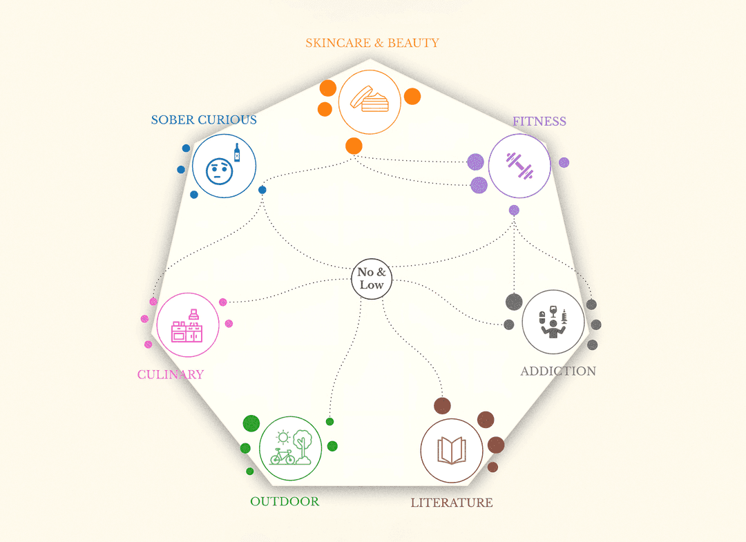 Network Analysis