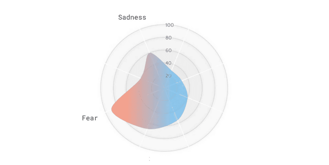 Understanding real emotions around anti-aging