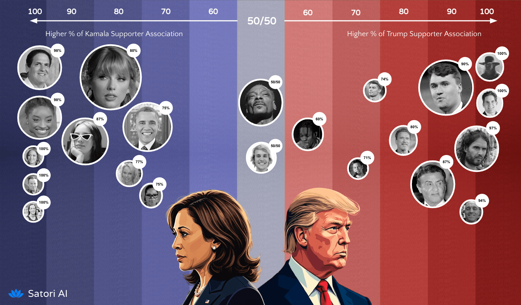 Analysis results visualisation